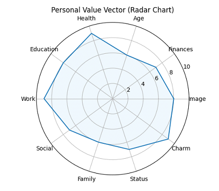 Mathematical relationship model illustration