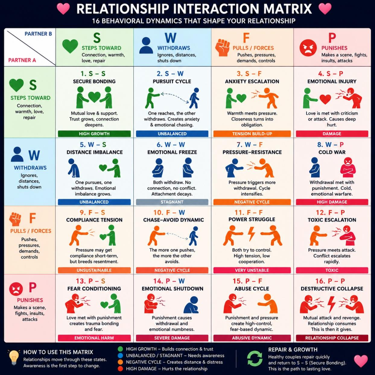 Relationship social field mathematical illustration