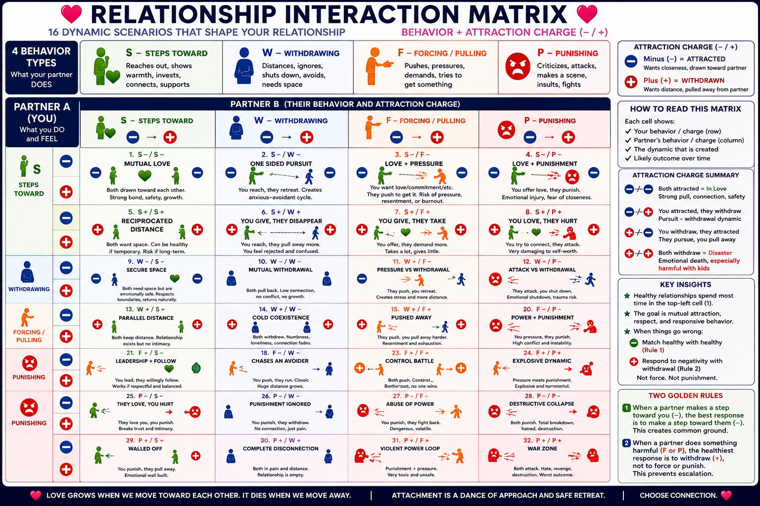 Dynamic relationship value model